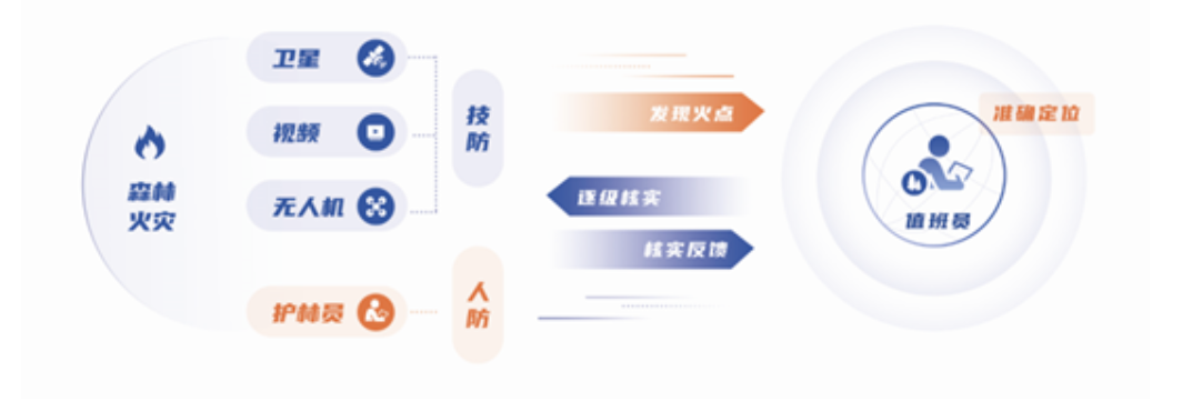 突发林火处置惩罚到防火新常态
,利来老牌国际官网app科技做对了这几点! 突发林火处置惩罚到防火新常态
,利来老牌国际官网app科技做对了这几点!