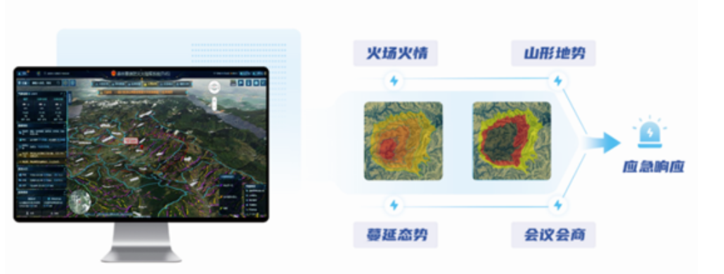 突发林火处置惩罚到防火新常态
,利来老牌国际官网app科技做对了这几点! 突发林火处置惩罚到防火新常态
,利来老牌国际官网app科技做对了这几点!
