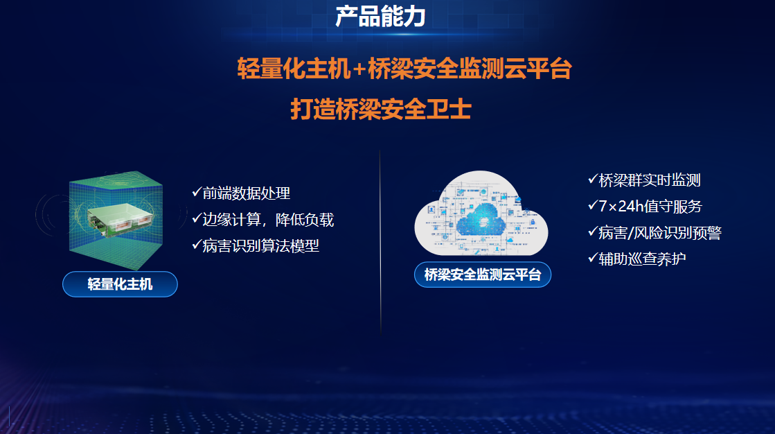 清静有“新解” | 轻量化监测、智能化预警
,云平台为中小桥梁修建清静壁垒 清静有“新解” | 轻量化监测、智能化预警
,云平台为中小桥梁修建清静壁垒